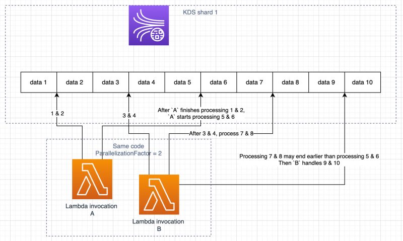 Amazon Web Services Parallelization Factor Aws Kinesis Data Streams - Ocean Textures - Modern Ultra HD Collection
