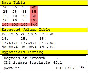 How To Chi Square Test In Statistics Mathematica Stack Exchange - Best Abstract Backgrounds in Desktop