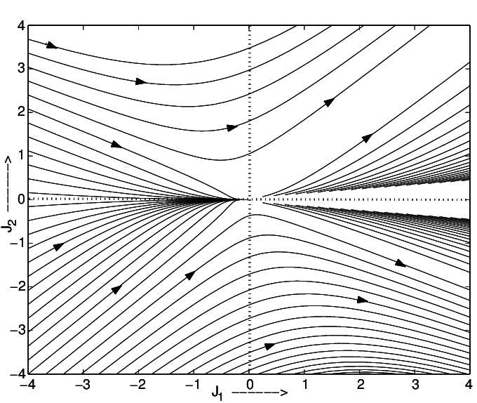 Phi 4 In 4 Epsilon Dimension Renormalization Beta Function - HD Nature Photos for Desktop