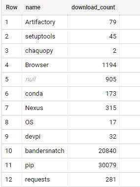 Python Number Of Installations Statistics For Pypi Packages Stack - Best Ocean Illustrations in 4K