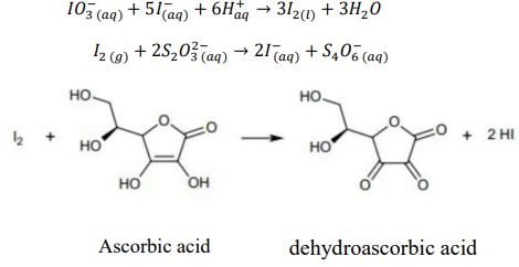 Ascorbic Acid Pdf Chromatography Solution - Beautiful Desktop Colorful Patterns | Free Download