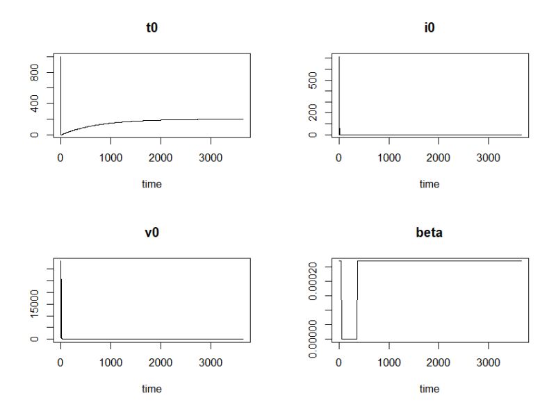Sgdregressor Gives Error Valueerror Floating Point Under Overflow - Artistic Mobile Abstract Pictures | Free Download