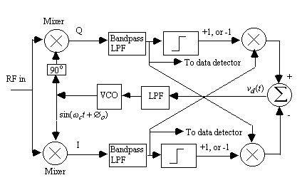 27 Costas Loop Receiver Pdf Electronics Feedback - Perfect Ocean Texture - Retina