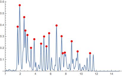 Fitting Strategy To Find Vertically Aligned Points Mathematica - Best Sunset Backgrounds in Retina