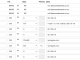 Domain Name System Dns Record Not Found Some Incoming Emails