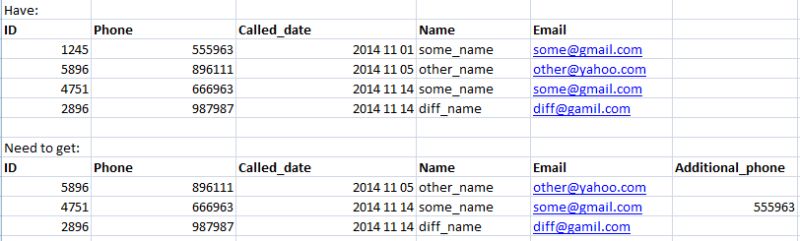 Sql Server Select Range In Sql Stack Overflow - Vintage Photos - Stunning 8K Collection