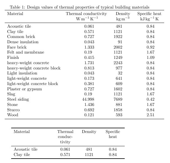 Problem With Generating This Table Tex Latex Stack Exchange - Ultra HD Retina Sunset Arts | Free Download