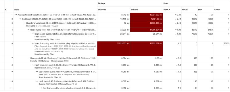 Filtering Seq On Timestamp R Dotnet - High Quality Light Background - High Resolution