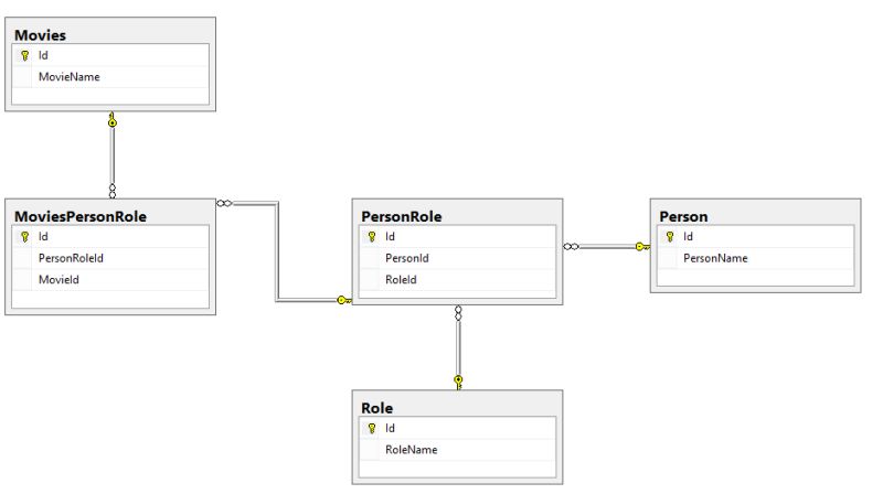 Sql Server Complex Sql Query Many To Many Stack Overflow - Creative Mountain Image - Ultra HD