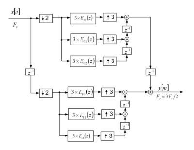 Resampling Creating A Polyphase Filter Signal Processing Stack Exchange - Creative Colorful Design - Full HD