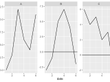 Ggplot2 Is There A Way In R And Ggplot To Create A Facet Wrap Plot