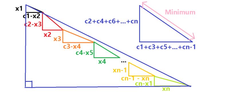 Linear Algebra Finding Minimum With Geometry Mathematics Stack - Mountain Arts - Perfect Ultra HD Collection