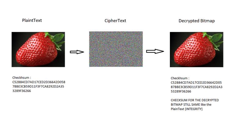 Randomness Salsa20 Encryption Process Cryptography Stack Exchange - Premium Gradient Background Gallery - Desktop