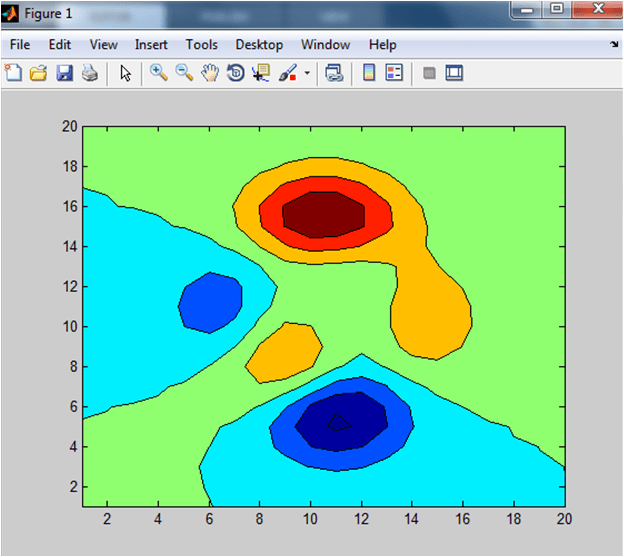 Function Reference Contourf - Colorful Backgrounds - Stunning Mobile Collection