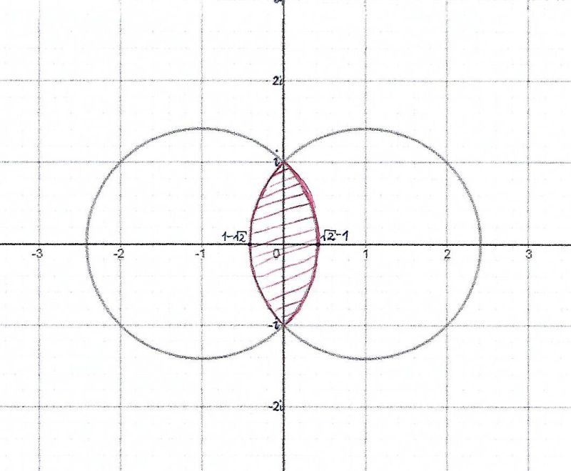 Complex Analysis Image Under A M Bius Transform Mathematics Stack - High Resolution Dark Arts for Desktop