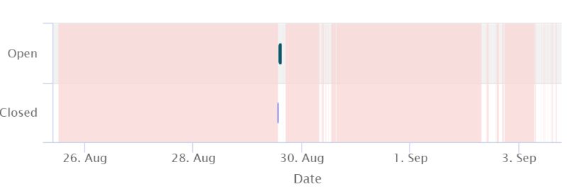 Highcharts Strange Area Offset Error When Combined With Xrange Stack - Best Vintage Illustrations in 4K