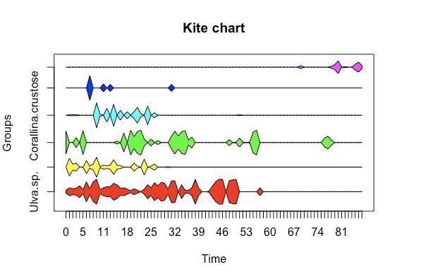 Ggplot2 Kite Diagramm In R Stack Overflow - Premium Sunset Texture Gallery - HD