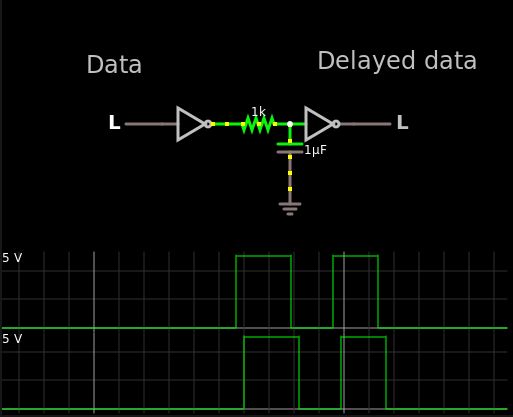 Convert Digital Signal To Uart And Visa Versa Electrical Engineering - Premium Ocean Wallpaper Gallery - 4K