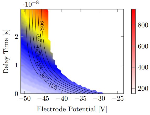 Pgfplots Generated Pdf Renders Differently On Screen From Printing - Best City Textures in Full HD