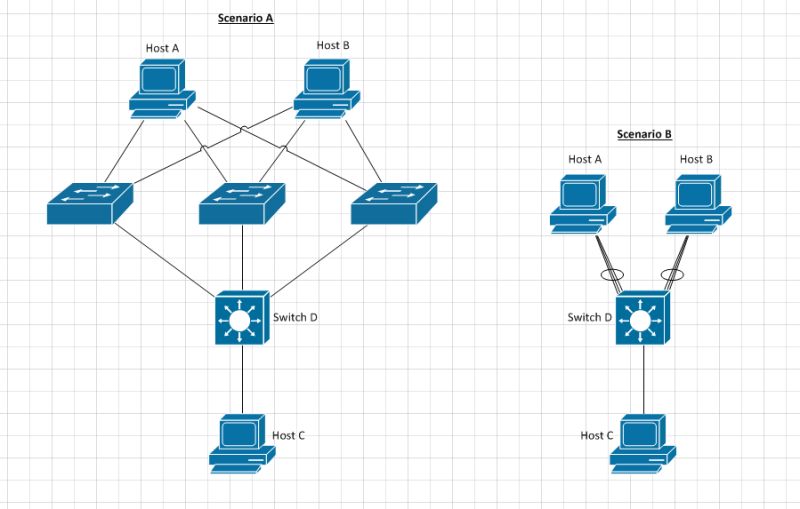 Switch Link Aggregation With 3 Switches Server Fault - High Quality Nature Wallpaper - Desktop