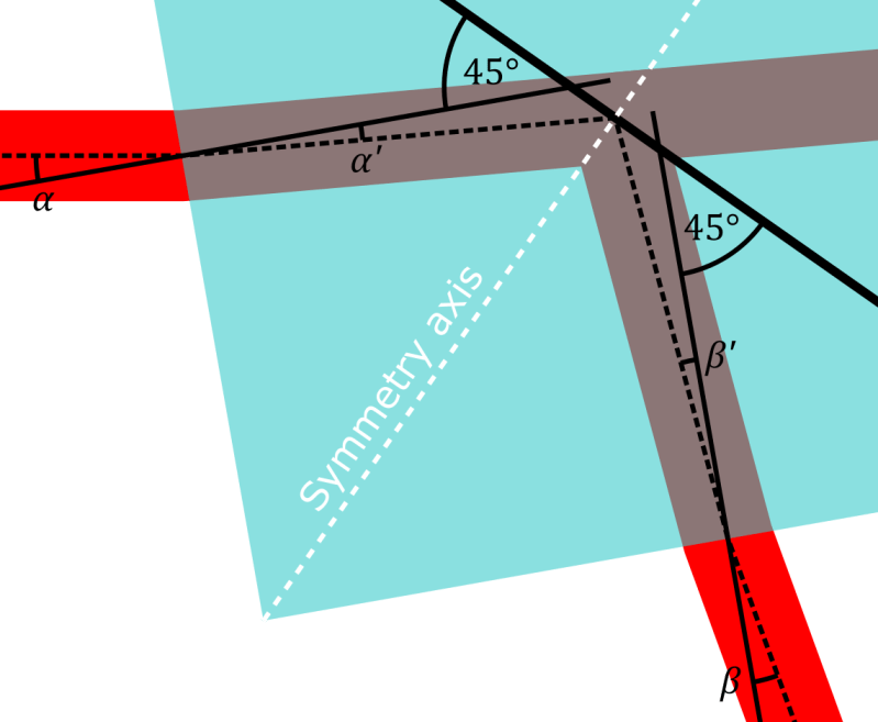 Quantum Mechanics How Does This Beam Splitter Work Physics Stack - Dark Image Collection - Ultra HD Quality