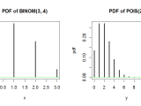 Calculus Probability Density Function Graph Mathematics Stack Exchange