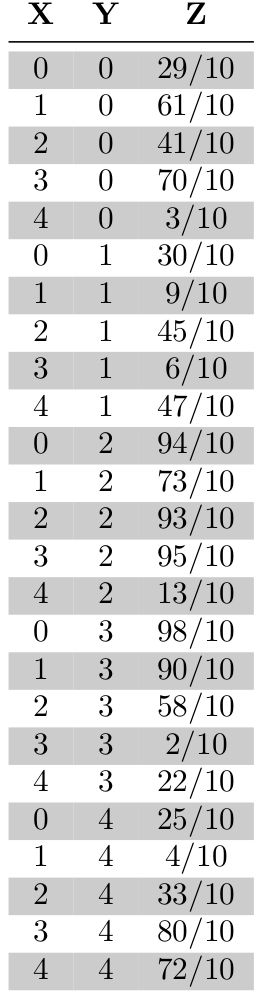 Pgfplots Tikz Plot For Enneper S Minimal Surface Tex Latex Stack - Best Colorful Backgrounds in High Resolution