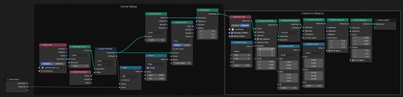 Bezier Curves Reverse Time Direction Geometry Nodes Blender Stack - Premium City Picture Gallery - Retina