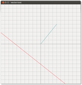 Linear Algebra Implicit Line Equation Mathematics Stack Exchange - Modern Geometric Design - Full HD