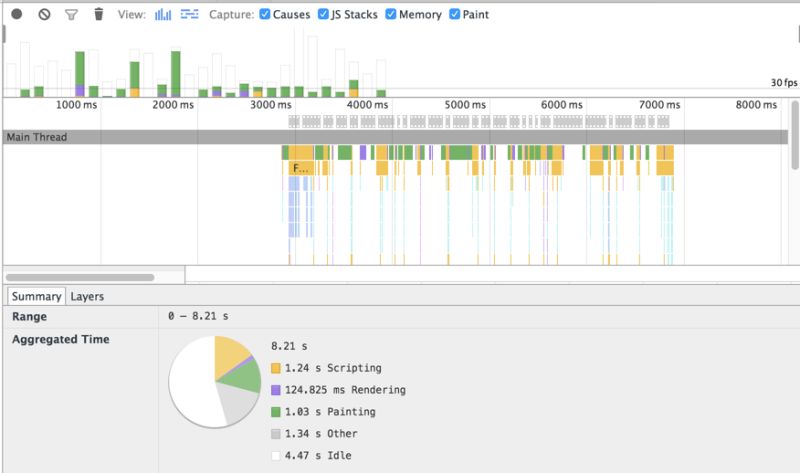 Javascript Do Long Running Main Thread Scripts Block Scroll Painting - Modern 4K Geometric Designs | Free Download