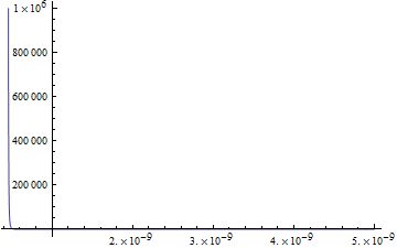 Differential Equations Step Size Is Effectively Zero Mathematica - Space Pictures - High Quality Retina Collection