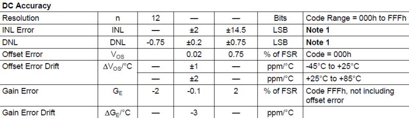 Dac To Adc Errors Electrical Engineering Stack Exchange - Download Stunning Vintage Background | Mobile