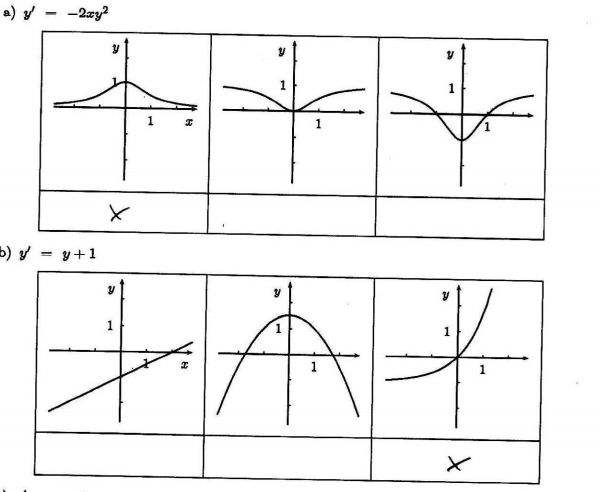 Visualization How Do I Visualize Differential Equations - Light Designs - Artistic HD Collection