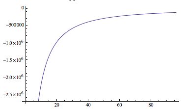 Numerical Integration Integral Too Oscillatory Mathematica Stack - Ultra HD Vintage Wallpaper - Ultra HD