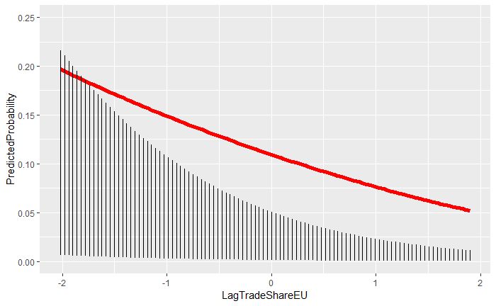 R Confidence Intervals From Mocel Coefficients Vs Whole Model Stack - Download Professional Sunset Image | 4K