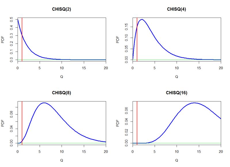 Probability Chi Square Distribution Mathematics Stack Exchange - Best Ocean Pictures in 8K