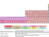 Periodic Table Actinides And Lanthanides Group Chemistry Stack Exchange