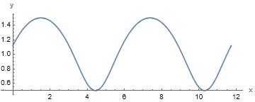 Mathematica Unduloid And Nodoid Plotting Mathematica Stack Exchange - HD Vintage Patterns for Desktop