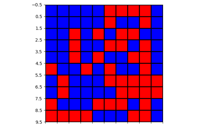 python-charts-customizing-the-grid-in-matplotlib-theme-loader