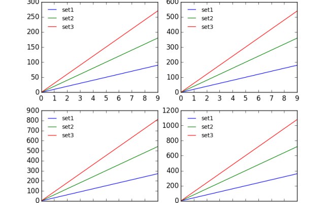 Python Matplotlib Hide Remove A Subplot From A Series Of Plots But Keep The Order Of The Rest 