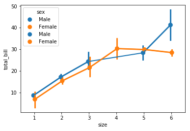 Python Connecting Non Adjacent Data Points In Seaborn Pointplot - Download Amazing Dark Wallpaper | HD