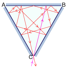 Optics Capturing A Light Beam Physics Stack Exchange - 4K Vintage Backgrounds for Desktop