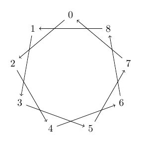 Modular Arithmetic On Node Names In Tikz Tex Latex Stack Exchange - Best Colorful Backgrounds in HD