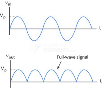 Ac Ripple Voltage Filtering Capacitor Electrical Engineering Stack - Premium Geometric Illustration Gallery - High Resolution