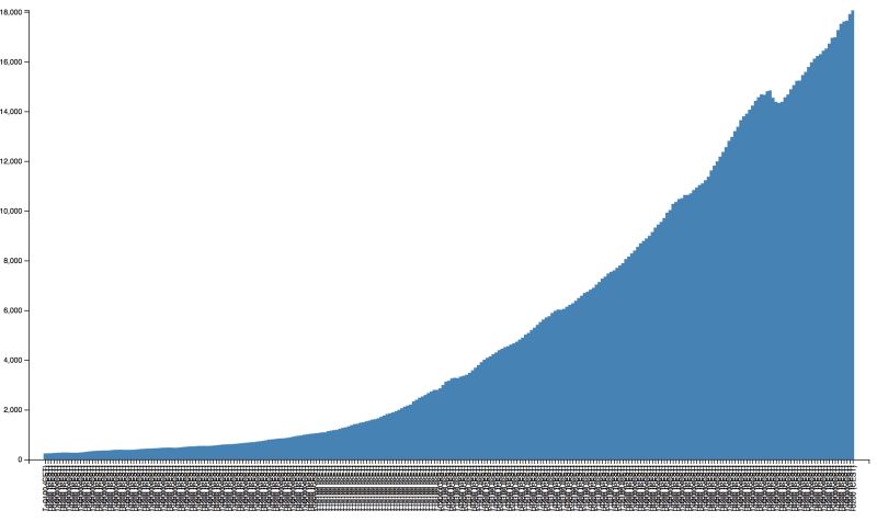 D3 Js D3 Function To Parse The Date Not Working Stack Overflow - Space Photo Collection - Ultra HD Quality