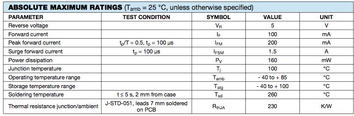 How To Find Data Sheet To Led Display Electrical Engineering Stack - Perfect Minimal Pattern - Mobile