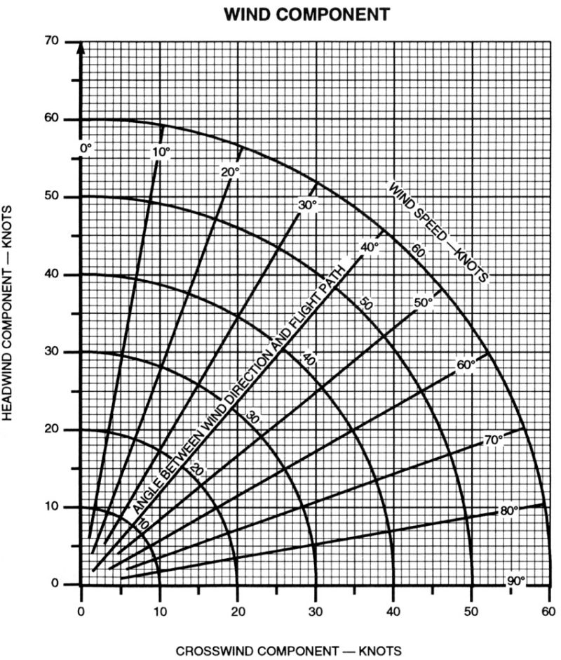 Cost Function Mapping Left Plot Null Crosswind Right Plot Crosswind - Professional Nature Background - Ultra HD