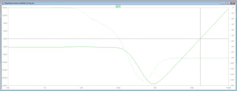 Switch Mode Power Supply Linear Regulators Stability Phase Gain - Artistic Minimal Wallpaper - Ultra HD