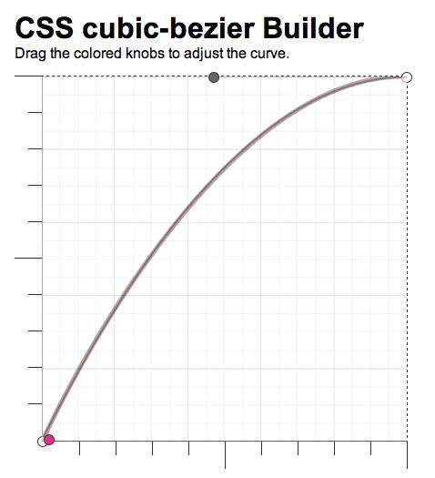 Css Looking For A Swing Like Easing Expressible Both With Jquery - Premium Dark Illustration - High Resolution