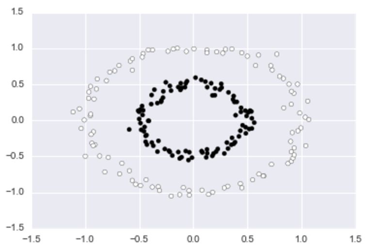 Python Logistic Regression In Scikitlearn Stack Overflow - Best Gradient Designs in 8K